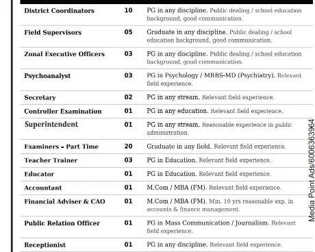 NEESF-NES J&K Recruitment 2026: 58 Vacancies Announced for Multiple Posts, Apply by August 5